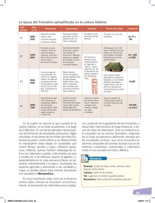 89
cos, producto de la gradiente de las montañas, y
desarrollar intercambios de larga distancia, a ve-
ces de miles de kilómetros. Esto se evidencia en
lo sucedido con la concha Spondylus, originaria
de la Costa ecuatoriana y altamente valorada por
las sociedades andinas, que se la encuentra en
adornos corporales de tumbas (la época ya es de
entierros cuidadosos, individuales y colectivos)
hasta en los actuales de Chile y México.
La época del Formativo ejemplificada en la cultura Valdivia
1.º
3800-
3200
Pequeños huertos
caseros. Alto
consumo de peces
y mariscos, tejidos.
Hachas de piedra
pequeñas, picos y
azadones de con-
chas y caracolas.
Se fabrican solo
tres tipos de reci-
pientes.
Circular, con 15 a 20
viviendas. De 75 a
100
2.º
3200-
2600
Parcelas un poco
mayores. Alto con-
sumo de peces y
mariscos, pero tam-
bién crece el consu-
mo de maíz y
de carne de venado.
de hachas y apare
Aumenta el tamaño
-
cen hachas en
forma de T. Mejores
zapapicos y azadas
de conchas. Inicios
de la división
social del trabajo.
Rectangular, con 150
casas, alrededor de dos
plazas con montículos
piramidales truncados
(adoratorios o centros
ceremoniales).
De 1.500
a 2.000
3.º
2600-
2000
Inicios de agricul-
tura extensiva. Co-
mercio con lugares
lejanos: se fabrican
y exportan adornos
de Spondylus a cam-
bio de coca (a 200
km) y obsidiana (a
500 km).
Mayor división
social del trabajo:
aldeas satélites para
los agricultores;
aldea central, para
jefes y artesanos
que manufacturan
artículos suntuarios
para comercio.
20 formas di-
ferentes. Gran
sentido plástico
en figurines o
“venus”. Exqui-
sitez técnica. En
la decoración de
vasijas represen-
tan plantas de
maíz.
Una ciudad central
dedicada a la jefatura y
artesanía y cinco aldeas
satélites dedicadas a
la agricultura, que am-
plían los recursos ali-
mentarios para el centro
principal.
10.000
4.º
2000-
1500
Intensificación agrí-
cola: estanques y
camellones. Másca-
ras funerarias
de Spondylus. Rela-
ciones comerciales
a gran distancia
(1.000 km).
División social y
especialización
territorial del trabajo:
comunidad central,
aldeas agrícolas,
aldeas de pescadores.
Cerámica barroca
por forma y deco-
ración. Aparecen
cántaros com-
binados, vasijas
con asas
y botellas.
Crece la capital. Se
coloniza gran parte de
la Costa centro-sur del
Ecuador. 150.000
(¿o más?)
Sub-
período
Años
(a. C.)
Producción Instrumentos Cerámica Forma de la aldea Población
En el cuadro se resume lo que sucedió en la
cultura Valdivia, en la Costa ecuatoriana, a lo largo
de 2.300 años. Es uno de los ejemplos más tempra-
nos de formación de sociedades jerárquicas. Siglos
más tarde, en las tierras de los Andes del norte (Co-
lombia-Ecuador), centro (Perú) y sur (Bolivia-Chile)
se reprodujeron estas etapas en sociedades que
criaron llamas, vicuñas y cuyes; cultivaron papas,
ocas, mellocos, quinua; hicieron metalurgia de co-
bre y oro; fabricaron cuerdas, instrumentos de caza
y recolección y de labranza; tejieron el algodón; o,
especialmente en la costa peruano-chilena, se de-
dicaron intensivamente a la pesca. Cambiando las
especies agrícolas y eliminando a los camélidos y
cuyes, es posible aplicar estas mismas secuencias
a lo sucedido en Mesoamérica.
Es muy importante notar cómo en la América
andina estas culturas se articularon económica-
mente, al aprovechar los diferentes pisos ecológi-
Desbrozar. Limpiar las hojas, ramas, cortezas y otros
despojos de las plantas.
Labranza. Cultivo de los campos.
Silo. Lugar seco en donde se guardan granos.
Mesoamérica. Parte central del continente americano.
Glosario
Autor.
Gonzalo
Ortiz.
Elaboración:
CEN
AMÉRICA ABORIGEN; pp.82-112.indd 89 05/06/18 10:17
 