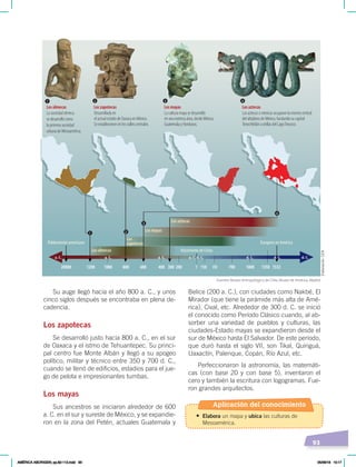 93
Su auge llegó hacia el año 800 a. C., y unos
cinco siglos después se encontraba en plena de-
cadencia.
Los zapotecas
Se desarrolló justo hacia 800 a. C., en el sur
de Oaxaca y el istmo de Tehuantepec. Su princi-
pal centro fue Monte Albán y llegó a su apogeo
político, militar y técnico entre 350 y 700 d. C.,
cuando se llenó de edificios, estadios para el jue-
go de pelota e impresionantes tumbas.
Los mayas
Sus ancestros se iniciaron alrededor de 600
a. C. en el sur y sureste de México, y se expandie-
ron en la zona del Petén, actuales Guatemala y
Belice (200 a. C.), con ciudades como Nakbé, El
Mirador (que tiene la pirámide más alta de Amé-
rica), Cival, etc. Alrededor de 300 d. C. se inició
el conocido como Período Clásico cuando, al ab-
sorber una variedad de pueblos y culturas, las
ciudades-Estado mayas se expandieron desde el
sur de México hasta El Salvador. De este período,
que duró hasta el siglo VII, son Tikal, Quiriguá,
Uaxactín, Palenque, Copán, Río Azul, etc.
Perfeccionaron la astronomía, las matemáti-
cas (con base 20 y con base 5), inventaron el
cero y también la escritura con logogramas. Fue-
ron grandes arquitectos.
20000 1200 1000 800 600 400 350
150 700 1000 1350 1532
200 1
300
Poblamiento americano
La sociedad olmeca
se desarrolló como
la primera sociedad
urbana de Mesoamérica.
Los olmecas
Europeos en América
Nacimiento de Cristo
a. C. a. C. a. C. a. C. d. C.
d. C. d. C. d. C.
Desarrollada en
el actual estado de Oaxaca en México.
Se establecieron en los valles centrales.
Los zapotecas
La cultura maya se desarrolló
en una extensa área, desde México,
Guatemala y Honduras.
Los mayas
Los aztecas o mexicas ocuparon la meseta central
del altiplano de México, fundando su capital
Tenochtitlán a orillas del LagoTexcoco.
Los aztecas
Los olmecas
Los aztecas
Los
zapotecas
Los mayas
1
1 2
3
4
2 3 4
Fuentes: Museo Antropológico de Chile, Museo de América, Madrid
Elaboración:
CEN
Aplicación del conocimiento
• Elabora un mapa y ubica las culturas de
Mesoamérica.
AMÉRICA ABORIGEN; pp.82-112.indd 93 05/06/18 10:17
 