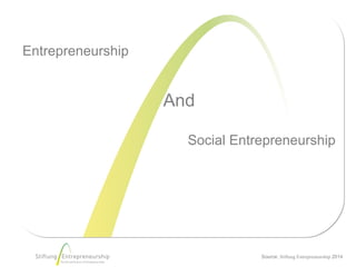 Source: Stiftung Entrepreneurship 2014
Entrepreneurship
And
Social Entrepreneurship
 