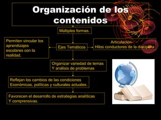 Organización de los
                  contenidos
                              Múltiples formas.

Permiten vincular los                                         Articulación
aprendizajes                 Ejes Temáticos          Hilos conductores de la disciplina
escolares con la
realidad.

                         Organizar variedad de temas
                         Y análisis de problemas

  Reflejan los cambios de las condiciones
  Económicas, políticas y culturales actuales.

 Favorecen el desarrollo de estrategias analíticas
 Y comprensivas.
 