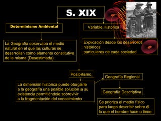 S. XIX
  Determinismo Ambiental                     Variable Histórica



La Geografía observaba el medio            Explicación desde los desarrollos
natural en el que las culturas se          históricos
desarrollan como elemento constitutivo     particulares de cada sociedad
de la misma (Desestimada)


                                    Posibilismo.
                                                      Geografía Regional.
      La dimensión histórica puede otorgarle
      a la geografía una posible solución a su
                                                     Geografía Descriptiva
      existencia permitiéndole sobrevivir
      a la fragmentación del conocimiento
                                                   Se prioriza el medio físico
                                                   para luego describir sobre él
                                                   lo que el hombre hace o tiene.
 