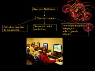 Recursos Didácticos


                         Tener en cuenta


                       Secuencia de los      Coherencia disciplinar y
Estructura cognitiva
                       contenidos            pedagógica
de los alumnos
                                             de la propuesta
                                             didáctica.
 