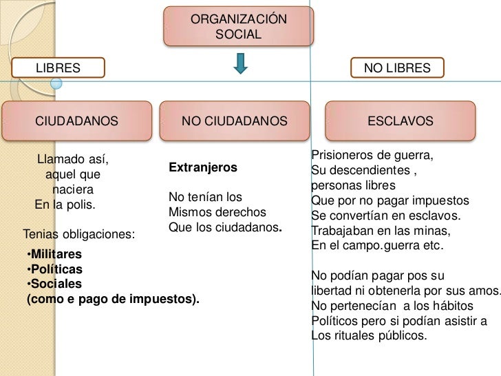 Sociales lau