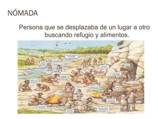 NÓMADA
  Persona que se desplazaba de un lugar a otro
          buscando refugio y alimentos.
 