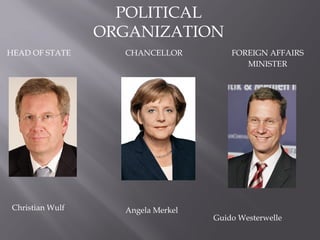 POLITICAL
ORGANIZATION
Angela MerkelChristian Wulf
Guido Westerwelle
CHANCELLORHEAD OF STATE FOREIGN AFFAIRS
MINISTER
 
