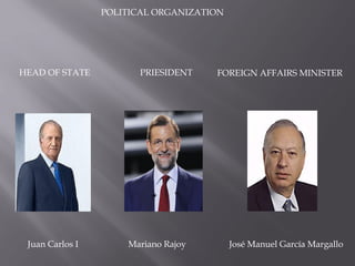 Juan Carlos I Mariano Rajoy José Manuel García Margallo
POLITICAL ORGANIZATION
HEAD OF STATE PRIESIDENT FOREIGN AFFAIRS MINISTER
 