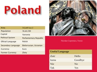 Area 312,685 km 2
Population 38,441,588
Capital Varsovia
Political System Parliamentary Republic
Oficial Language Polish
Secondary Language Bielorrusian, Ucranian
Currency Euro
Former Currency Zloty
Useful Language
Ześć Hello
Izena Goodbye
Nie No
Tak Yes
Nicolas Copernico, Torun
 