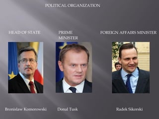 Bronislaw Komorowski Donal Tusk
POLITICAL ORGANIZATION
HEAD OF STATE PRIIME
MINISTER
FOREIGN AFFAIRS MINISTER
Radek Sikorski
 