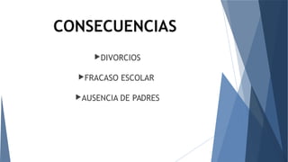 CONSECUENCIAS
DIVORCIOS
FRACASO ESCOLAR
AUSENCIA DE PADRES
 