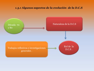 1.3.1 Algunos aspectos de la evolución de la D.C.S
Década 70
y 80
Naturaleza de la D.C.S
Trabajos reflexivos e investigaciones
generales .
Rol de la
D.C.S .
 
