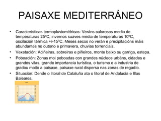 PAISAXE MEDITERRÁNEO Características termopluviométricas: Veráns calorosos media de temperaturas 25ºC, invernos suaves media de temperaturas 10ºC, oscilación térmica +/-15ºC. Meses secos no verán e precipitacións máis abundantes no outono e primavera, chuvias torrenciais. Vexetación: Aciñeiras, sobreiras e piñeiros, monte baixo ou garriga, estepa.  Poboación: Zonas moi poboadas con grandes núcleos urbáns, cidades e grandes vilas, grande importancia turística, o turismo e a industria de gradou moito a paisaxe, paisaxe rural dispersa nas zonas de regadío. Situación: Dende o litoral de Cataluña ata o litoral de Andalucía e Illas Baleares.  