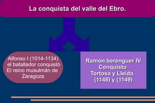 La conquista del valle del Ebro.




Alfonso I (1014-1134)      Ramón berenguer IV
el batallador conquistó
                               Conquisto
El reino musulmán de
       Zaragoza
                            Tortosa y Lleida.
                             (1148) y (1149)
 