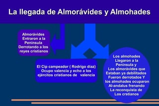 La llegada de Almorávides y Almohades

    Almorávides
    Entraron a la
     Península
  Derrotando a los
  reyes cristianos
                                                   Los almohades
                                                    Llegaron a la
                                                     Península y
           El Cip campeador ( Rodrigo díaz)
                                                Los almorávides que
              Ocupo valencia y echo a los
                                               Estaban ya debilitados
           ejércitos cristianos de valencia
                                                Fueron derrotados Y
                                              los almohades ocuparon
                                                Al-andalus frenando
                                                 La reconquista de
                                                    Los crstianos
 
