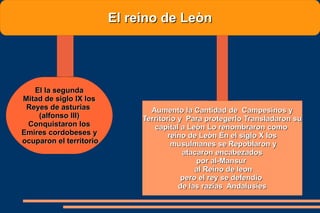 El reino de Leòn




   El la segunda
Mitad de siglo IX los
 Reyes de asturias              Aumento la Cantidad de Campesinos y
    (alfonso III)             Territorio y Para protegerlo Transladaron su
 Conquistaron los                capital a Leòn Lo renombraron como
Emires cordobeses y                   reino de Leòn En el siglo X los
ocuparon el territorio                 musulmanes se Repoblaron y
                                          atacaron encabezados
                                              por al-Mansur
                                              al Reino de leon
                                          pero el rey se defendio
                                         de las razias Andalusíes
 