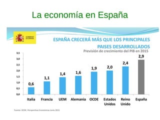 La economía en España
 