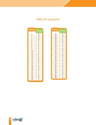 20
Tabla de respuestas
Respuesta
correcta
Posición Respuesta
correcta
Posición
1 B
2 A
3 D
4 B
5 C
6 C
7 B
8 C
9 C
10 C
11 A
12 C
13 C
14 D
15 B
16 A
17 C
18 D
19 D
20 C
21 C
22 C
23 B
24 B
25 C
26 A
27 B
28 C
29 A
30 D
31 C
32 C
33 C
34 D
35 D
36 C
37 B
38 C
39 C
40 B
41 C
42 C
43 D
44 C
45 B
46 A
47 D
48 C
49 D
 