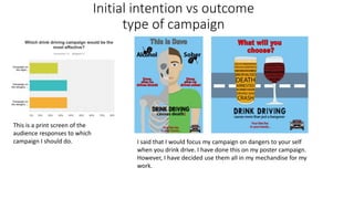 Initial intention vs outcome
type of campaign
This is a print screen of the
audience responses to which
campaign I should do. I said that I would focus my campaign on dangers to your self
when you drink drive. I have done this on my poster campaign.
However, I have decided use them all in my mechandise for my
work.
 