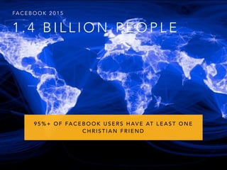 1 . 4 B I L L I O N P E O P L E
FA C E B O O K 2 0 1 5
9 5 % + O F FA C E B O O K U S E R S H AV E AT L E A S T O N E
C H R I S T I A N F R I E N D
 