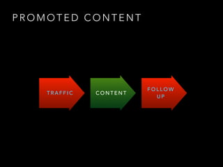 P R O M O T E D C O N T E N T
T R A F F I C C O N T E N T
F O L L O W
U P
 