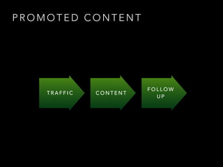 P R O M O T E D C O N T E N T
T R A F F I C C O N T E N T
F O L L O W
U P
 