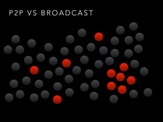 P 2 P V S B R O A D C A S T
 