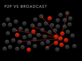 P 2 P V S B R O A D C A S T
 