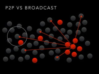 P 2 P V S B R O A D C A S T
 