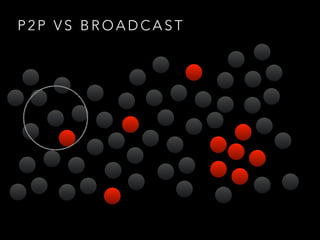 P 2 P V S B R O A D C A S T
 