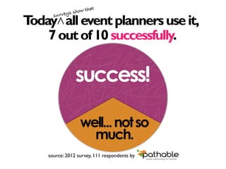 at
            veys s how th
      sur
Today all event planners use it,
    7 out of 10 successfully.

                  s...