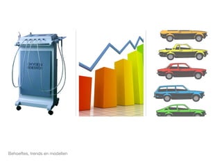 Behoeftes, trends en modellen
 