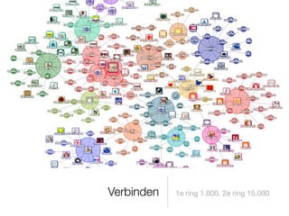 Verbinden   1e ring 1.000, 2e ring 15.000
 