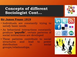 Concepts of different
Sociologist Cont…
Sir James Frazer 1919
• Individuals are constantly trying to
satisfy basic needs
• As behavioral interactions constantly
produce “payoffs”, certain patterns of
social interactions are developed
• These patterns contribute to social
structures and lead to power
distribution in social
groups/relationships.
 