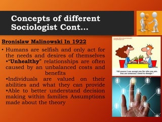 Concepts of different
Sociologist Cont…
Bronislaw Malinowski In 1922
• Humans are selfish and only act for
the needs and desires of themselves
•“Unhealthy” relationships are often
caused by an unbalanced costs and
benefits
•Individuals are valued on their
abilities and what they can provide
•Able to better understand decision
making within families Assumptions
made about the theory
 