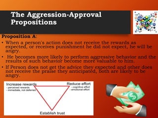 The Aggression-Approval
Propositions
Proposition A:
• When a person's action does not receive the rewards as
expected, or receives punishment he did not expect, he will be
angry.
• He becomes more likely to perform aggressive behavior and the
results of such behavior become more valuable to him.
• If Person does not get the advice they expected and other does
not receive the praise they anticipated, both are likely to be
angry.
 