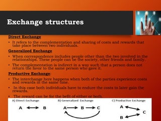 Exchange structures
Direct Exchange
• It refers to the complementation and sharing of costs and rewards that
take place between two individuals.
Generalized Exchange
• When correspondence includes people other than the two involved in the
relationships. These people can be the society, other friends and family.
• The complementation is indirect in a way such that a person does not
return the favor to the same person who gave it.
Productive Exchange:
• The interchange here happens when both of the parties experience costs
and rewards in the same time.
• In this case both individuals have to endure the costs to later gain the
rewards.
• The reward can be for the befit of either or both.
 
