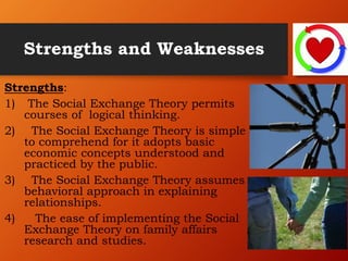 Strengths and Weaknesses
Strengths:
1) The Social Exchange Theory permits
courses of logical thinking.
2) The Social Exchange Theory is simple
to comprehend for it adopts basic
economic concepts understood and
practiced by the public.
3) The Social Exchange Theory assumes
behavioral approach in explaining
relationships.
4) The ease of implementing the Social
Exchange Theory on family affairs
research and studies.
 
