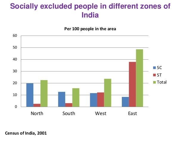 the causes of social exclusion Social exclusion social exclusion refers to ways in which individuals may become cut off from full involvement in the wider society it focuses attention on a broad range of factors that prevent individuals or groups from having opportunities open to the majority of the population. the causes of social exclusion Social exclusion social exclusion refers to ways in which individuals may become cut off from full involvement in the wider society it focuses attention on a broad range of factors that prevent individuals or groups from having opportunities open to the majority of the population.