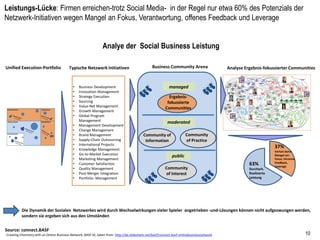 Die TMG
Mission: Unterstützung unserer Klienten bei der Stärkung ihrer Leistungsfähigkeit durch Social
Business Reengineering und Lean Collaboration
Centers of Competence: Dynamic Competitive Strategies, Social Business Management, Technology
driven Strategic Change, Social Media, Cloud Computing
Fakten: , Gegründet 1987, 70 Experten in München, Stuttgart, Karlsruhe
Automobil Maschinenbau
Allg. Industrie
10
 