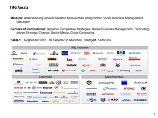 3
Auswahl des
repräsentativen
Use Case
Ist-Analyse der
Wertschöpfungs-
Barrieren
Abgleich der
Social Technology
mit Ist-Barrieren
Abschätzung des
Verbesserungs-
Potentials
Partner Kunde
Zentrale
Landes-Org
• Change Management:
Senkung der Kosten
• Sales & After Sales:
Umsatzsteigerung
• HR-Management:
Verbesserung
Mitarbeiterzufriedenheit
• Strategie/Innovation:
Lean Produkt-Entwicklung
• Finanzen:
Erhöhung der Rendite
Use Case
Inventory
Interne
Communities:
Ergebnis-orientiert
System-Grenze Repräsentativer
Use Case
Externe
Communities:
Interessen-orientiert
Follower
Knowledge Flow Teilnehmer
Business Community Arena:
Zwei Typen von Social Business Communities
Interne Communities für „Problem-Lösungen“
Kandidaten der Umsetzung
1. Abgrenzung der Community Arena und Auswahl des repräsentativen Use Case
1 2 3 4
 