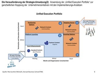 8
Auswahl des
repräsentativen
Use Case
Ist-Analyse der
Wertschöpfungs-
Barrieren
Abgleich der
Social Technology
mit Ist-Barrieren
Abschätzung des
Verbesserungs-
Potentials
4.3 Verbesserungspotentiale basierend auf Social Business Reengineering
1 2 3 4
Erweiterung der Systemgrenzen durch Social Technologien
Benchmark: 100-200% mehr PersonBytes
Wertschöpfung durch mehr produktives Wissen
Benchmark: 20 -25% höhere Potential-Ausschöpfung
Erweiterung der
Systemgrenze
Cognitive Limit of a Single Employee
(1 PersonByte)
2. Individual Info Limit:
Share new info with your
Team, but not with everyone
3. Organization Info Limit:
Get new information and embed it to
your organization, but keep close
boundaries
4. Network of Partner
Establish collaborative links to
get access to embedded forms
of information
Erhöhung der
kognitiven
Grenzen der
Organisation
1. Low Info Limit:
If you have access to new
information, Keep it secret
Lokal PartnerLandes-GesellschaftZentrale
Produktives
Wissen:
PersonBytes*
Ricardo Hausmann, Harvard : Produktives Wissens (PersonBytes) erklärt 73% der Leistungsfähigkeit der Unternehmensnetzwerke.
*) 1 PersonByte: Cognitive Kapazität eines Mitarbeiters
Produktives Wissen: Personbytes
Potential-Ausschöpfung(%)
Social Business Reengineering
C Business Excellence durch Lean Collaboration
 