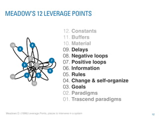 MEADOW’S 12 LEVERAGE POINTS

                                                 12. Constants
                                                 11. Buffers
    10                     8                     10. Material
           9
                                                 09. Delays
                       2
                                                 08. Negative loops
                                            7
               3                1
                                                 07. Positive loops
                                        6
                                                 06. Information
    11
                   4                5            05. Rules
                           12
                                                 04. Change & self-organize
                                                 03. Goals
                                                 02. Paradigms
                                                 01. Trascend paradigms

Meadows D. (1999) Leverage Points, places to intervene in a system            12
 