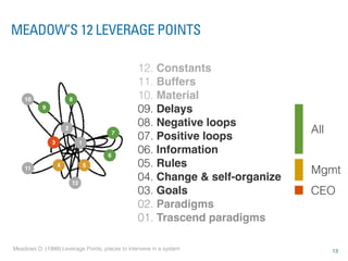 MEADOW’S 12 LEVERAGE POINTS

                                                 12. Constants
                                                 11. Buffers
    10                     8                     10. Material
           9
                                                 09. Delays
                                                 08. Negative loops
                       2
                                            7                                 All
               3                1
                                                 07. Positive loops
                                        6
                                                 06. Information
                   4                5            05. Rules
    11
                                                                              Mgmt
                           12
                                                 04. Change & self-organize
                                                 03. Goals                    CEO
                                                 02. Paradigms
                                                 01. Trascend paradigms

Meadows D. (1999) Leverage Points, places to intervene in a system                  13
 