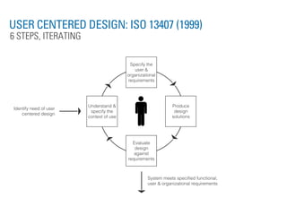 USER CENTERED DESIGN: ISO 13407 (1999)
6 STEPS, ITERATING

                                          Specify the
                                            user &
                                         organizational
                                         requirements




                        Understand &                          Produce
Identify need of user
                         specify the                           design
    centered design
                        context of use                        solutions




                                           Evaluate
                                            design
                                            against
                                         requirements



                                                   System meets speciﬁed functional,
                                                   user & organizational requirements
 