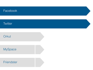 Facebook



Twitter



Orkut



MySpace



Friendster
 