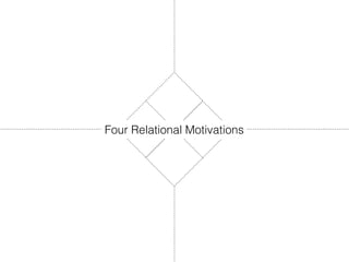 Four Relational Motivations
 