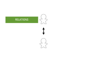 RELATIONS
 