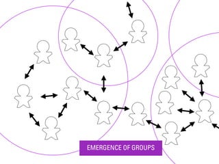 EMERGENCE OF GROUPS
 