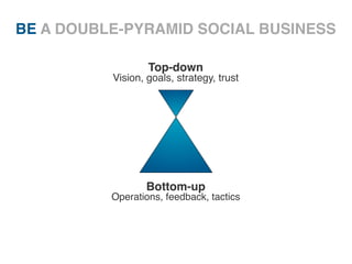 BE A DOUBLE-PYRAMID SOCIAL BUSINESS

                  Top-down
          Vision, goals, strategy, trust




                 Bottom-up
          Operations, feedback, tactics
 