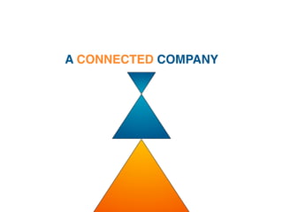 A CONNECTED COMPANY
 