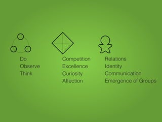 Do        Competition   Relations
Observe   Excellence    Identity
Think     Curiosity     Communication
          Affection     Emergence of Groups
 